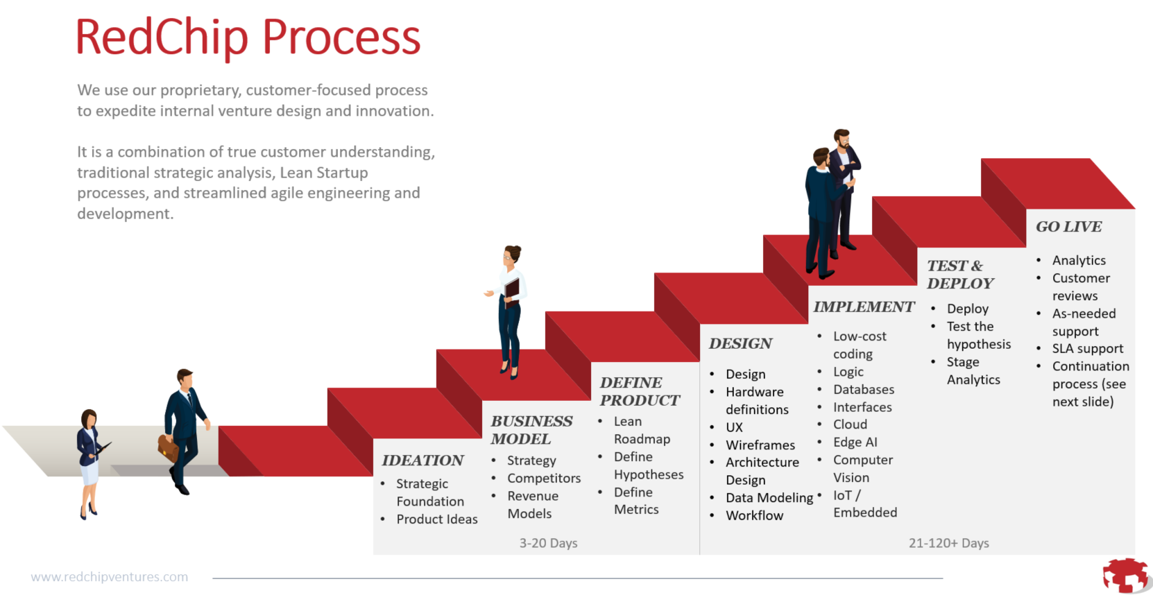 rcvprocess